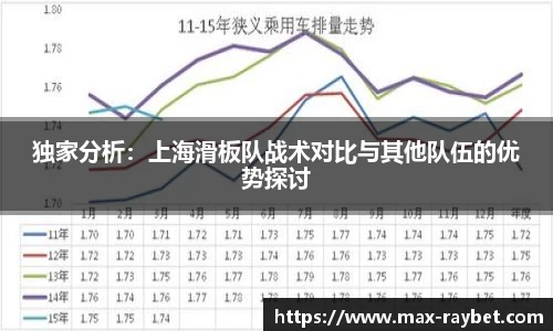 独家分析:上海滑板队战术对比与其他队伍的优势探讨